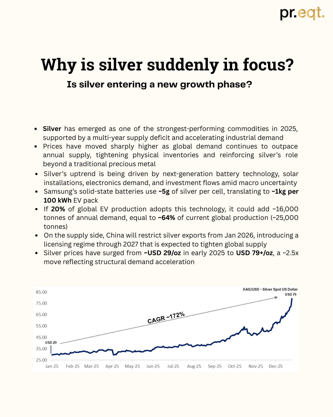 Silver isn’t just a safe haven anymore - it’s turning into a growth story. - media 1