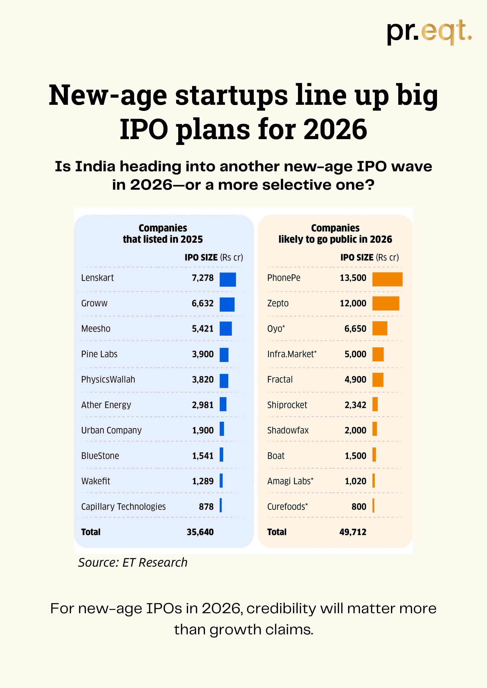 INR 50,000 Cr worth of new-age startup IPOs line up for 2026 - media 1
