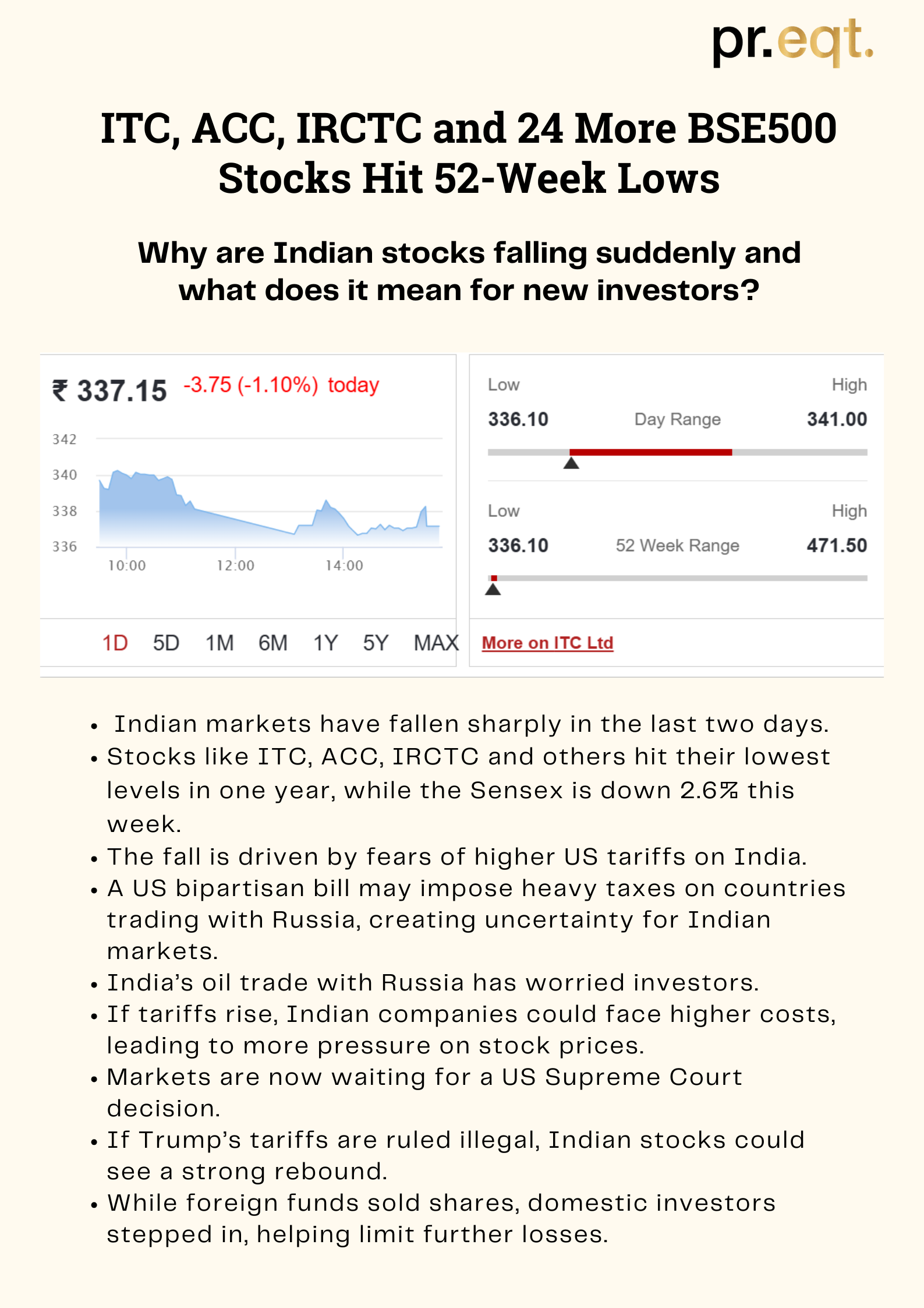 ITC, ACC, IRCTC and 24 More BSE500 Stocks Hit 52-Week Lows - media 1