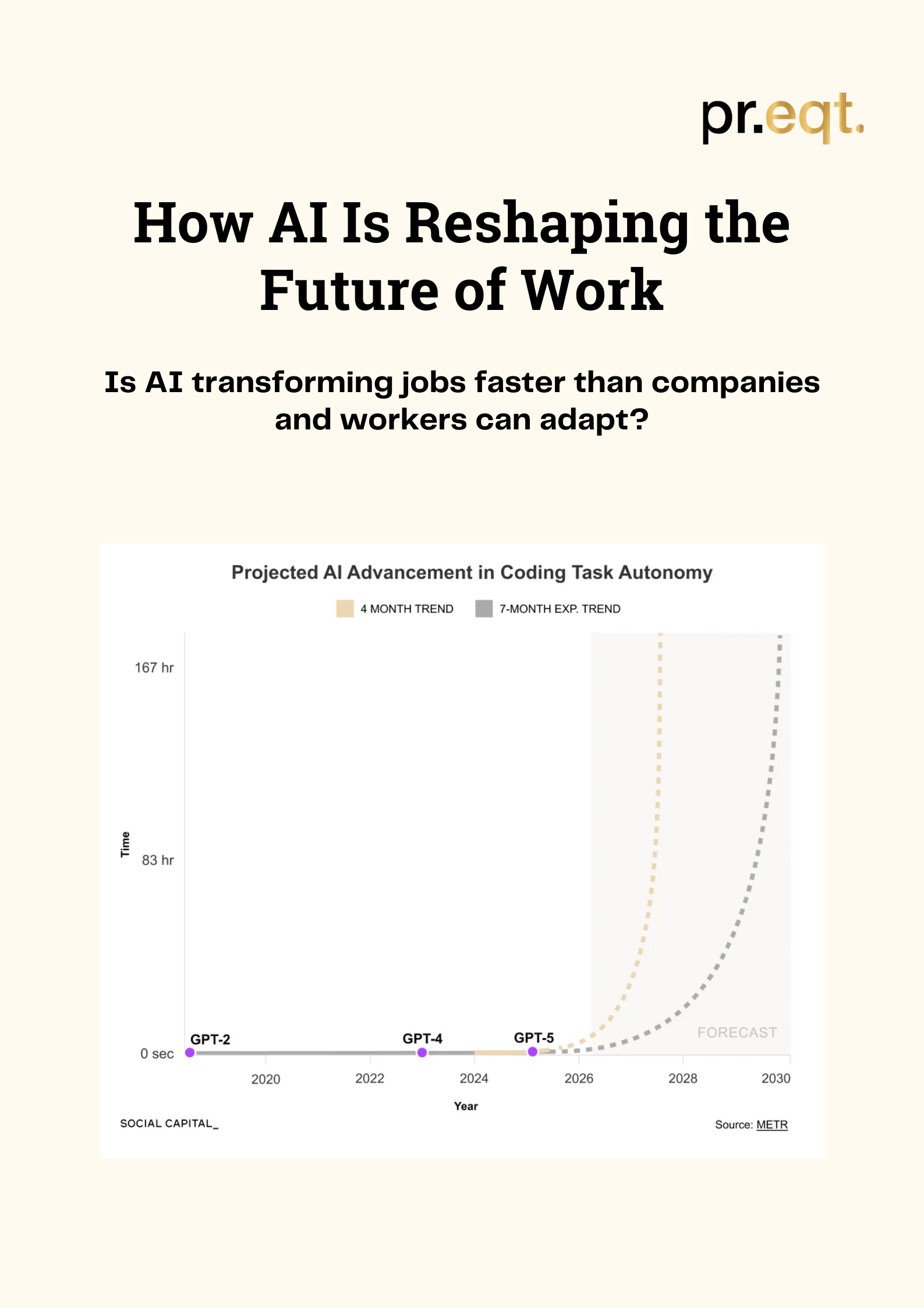 How AI Is Reshaping the Future of Work - media 1