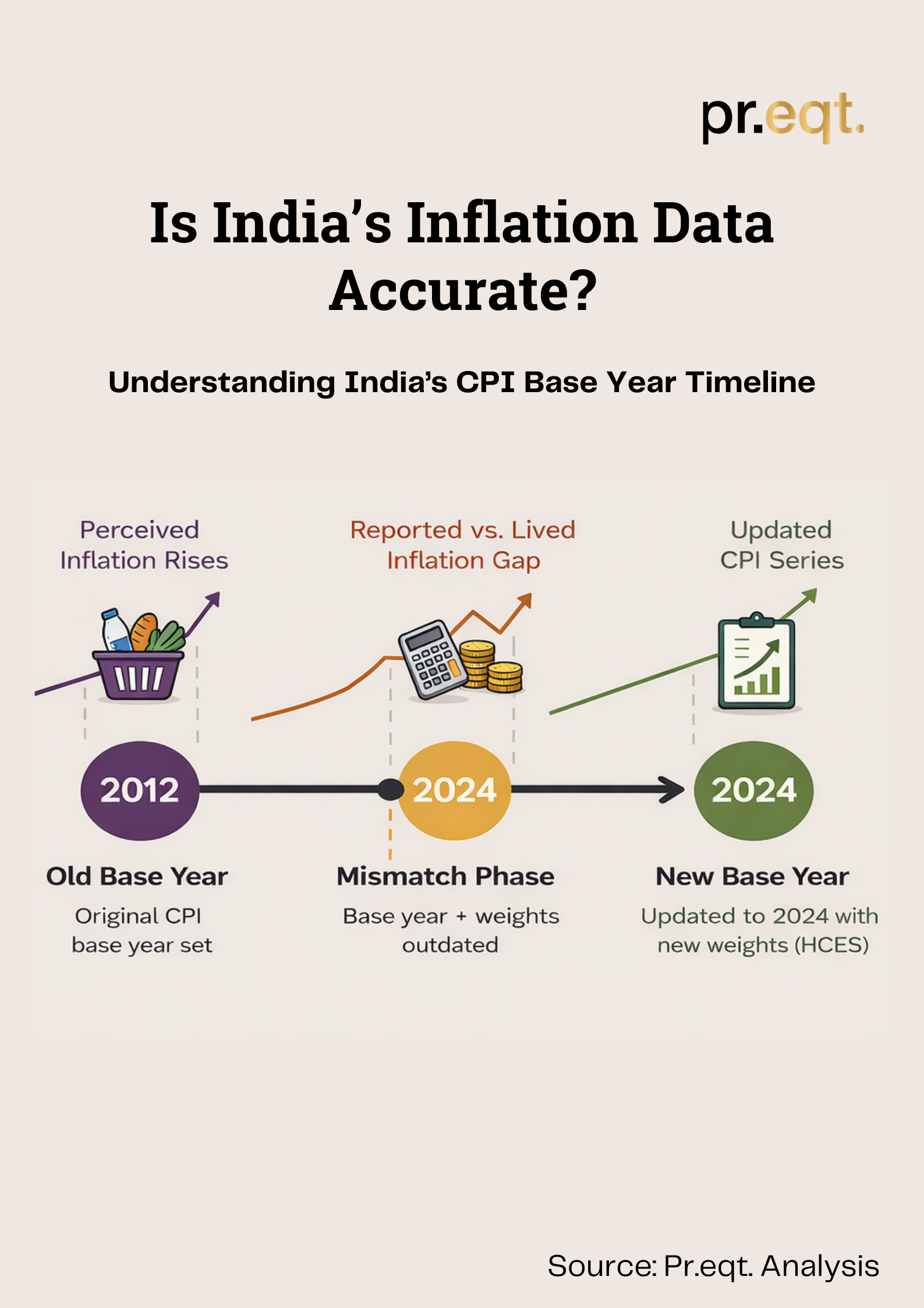 Is India’s Inflation Data Accurate? Understanding the CPI Base Year Change - media 1