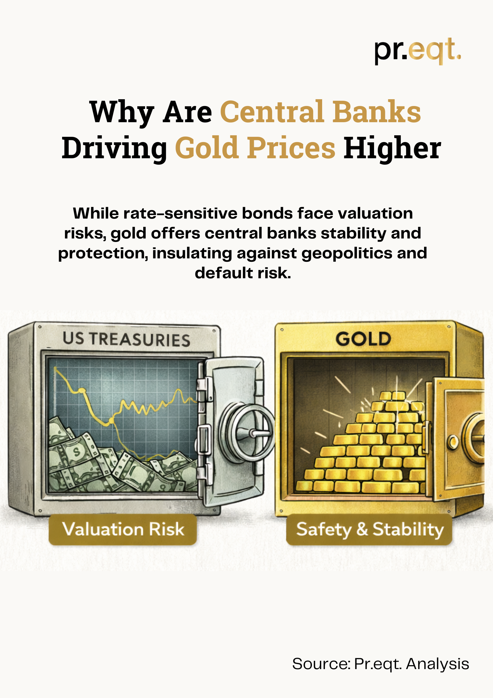 Why are nations like India and China shifting away from US Treasuries? - media 1