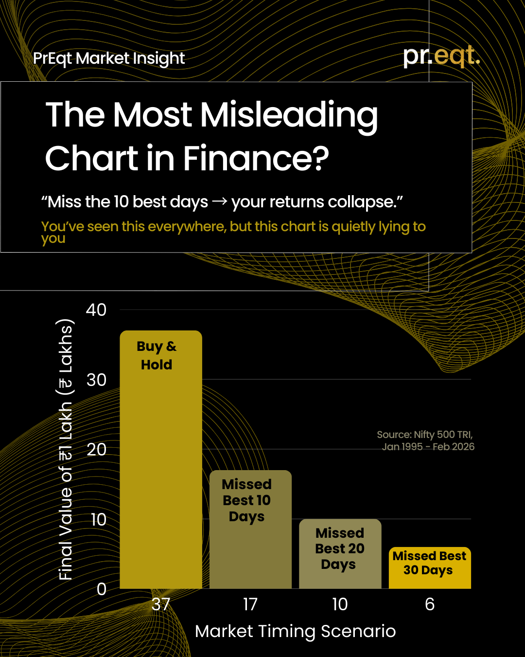 Is the “Miss the Best Days” Chart Misleading Investors? - media 1