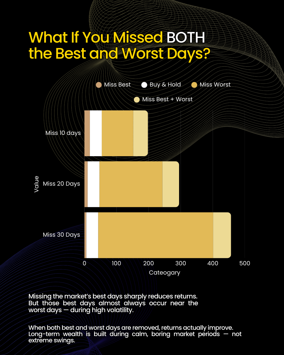 Is the “Miss the Best Days” Chart Misleading Investors? - media 2