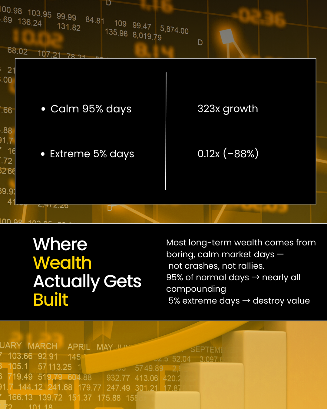 Is the “Miss the Best Days” Chart Misleading Investors? - media 3