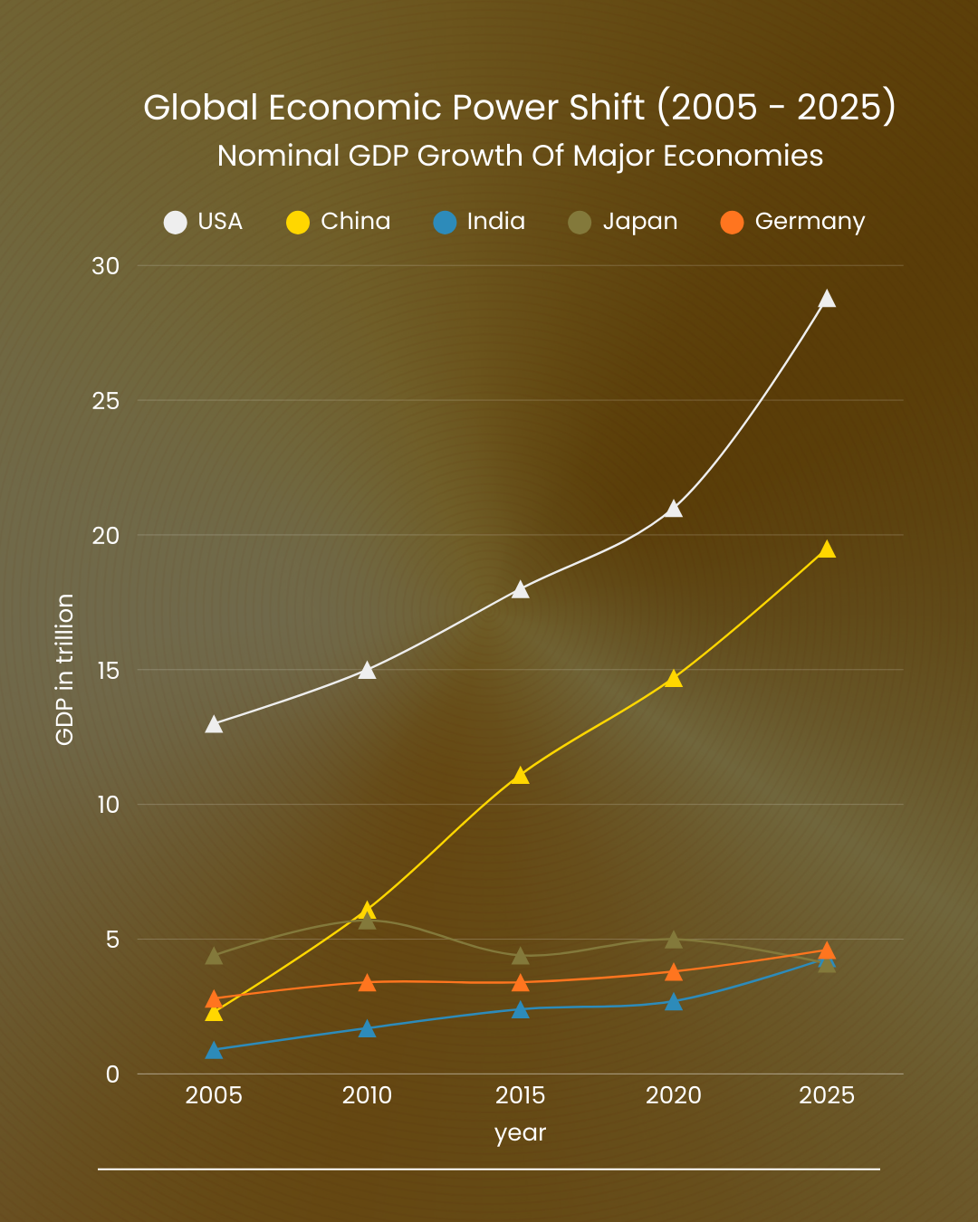 From West to East: A 20-Year Economic Power Shift. - media 2