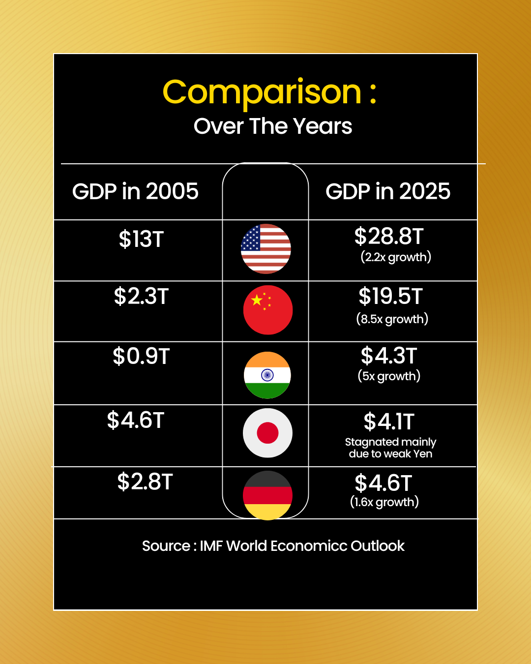 From West to East: A 20-Year Economic Power Shift. - media 4