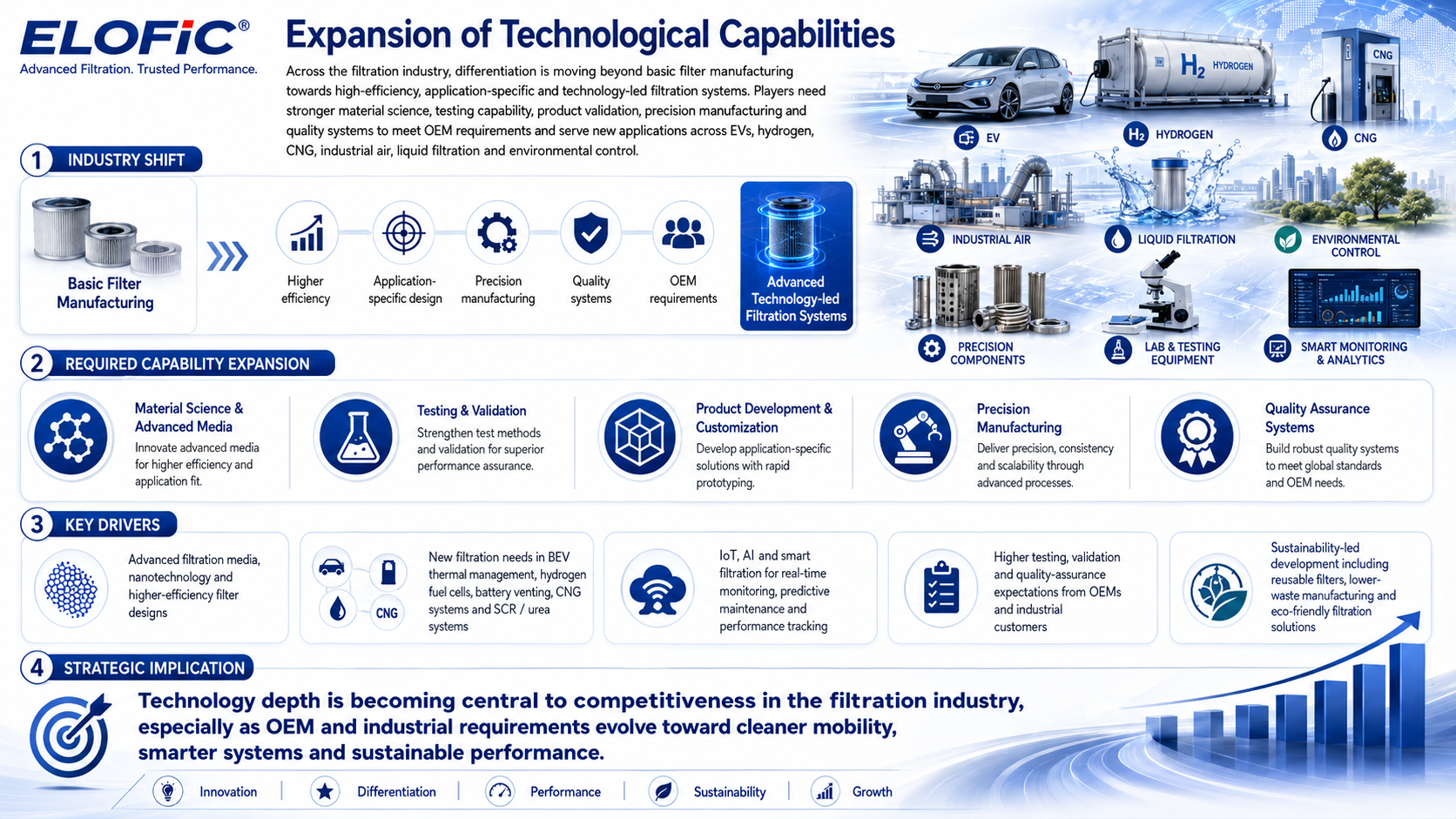 1782715790150-901915214.png - Elofic Industries Limited