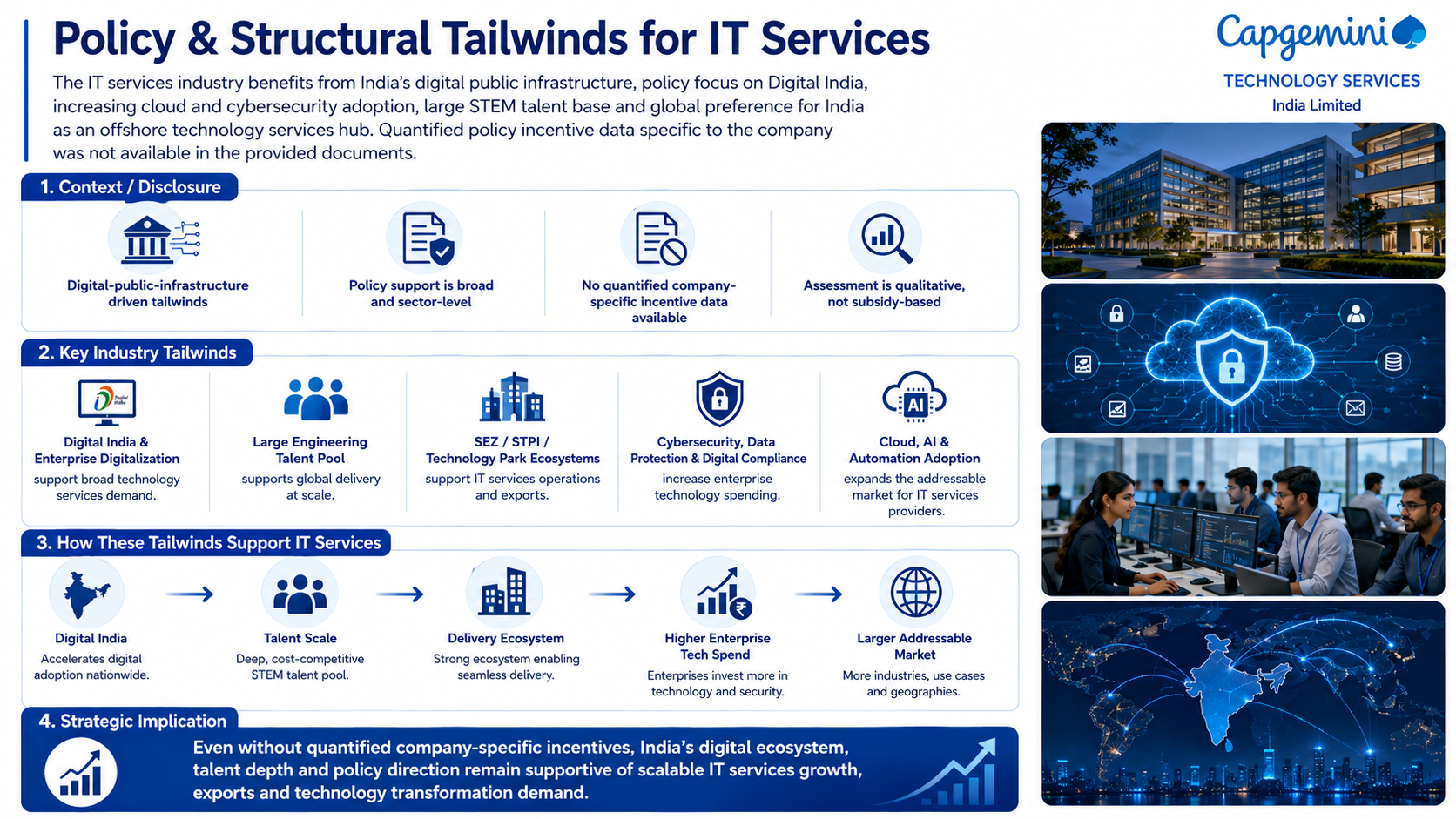 1782992417865-962687107.png - Capgemini Technology Services India Limited