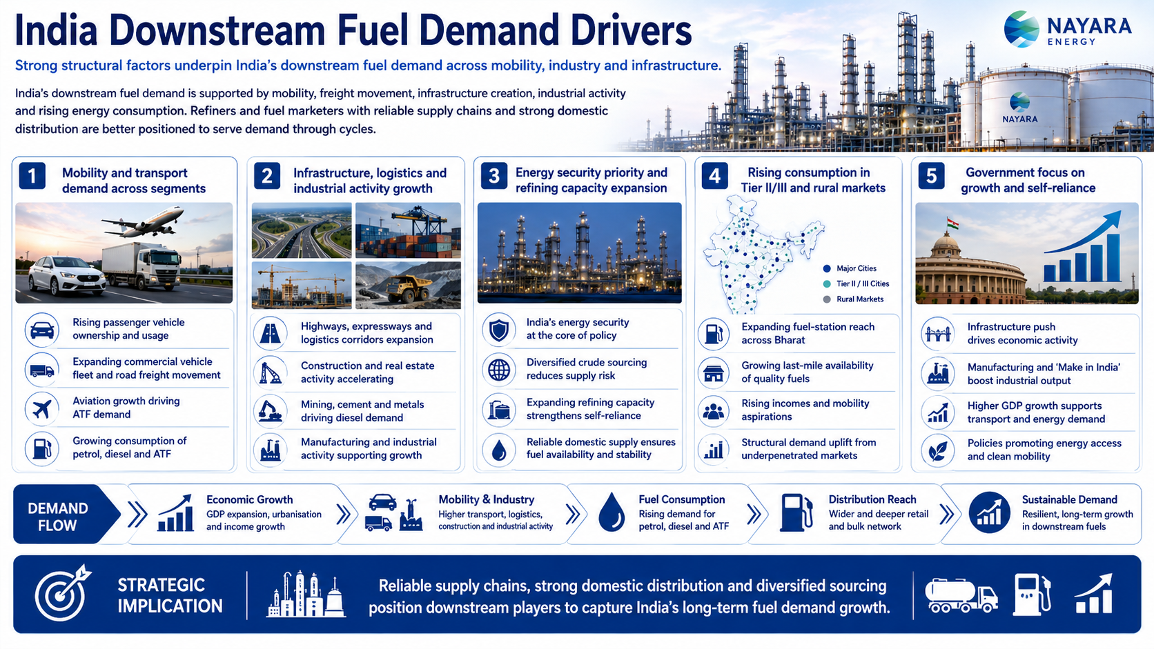 1783601270986-526336772.png - Nayara Energy Limited