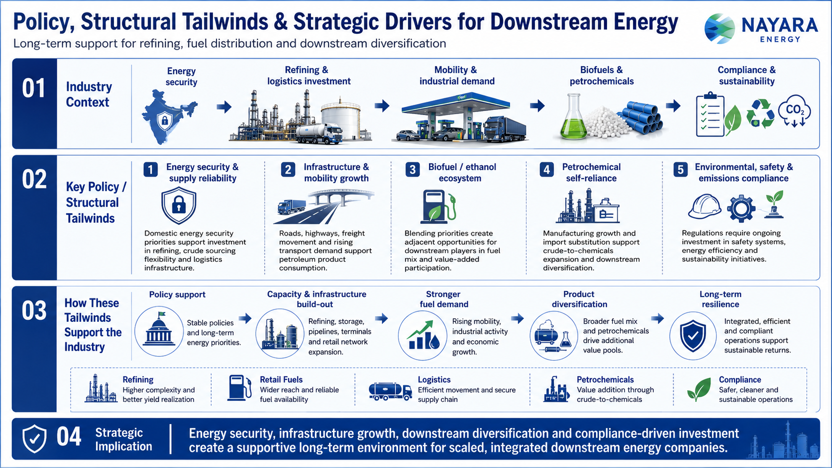 1783601343007-213456931.png - Nayara Energy Limited