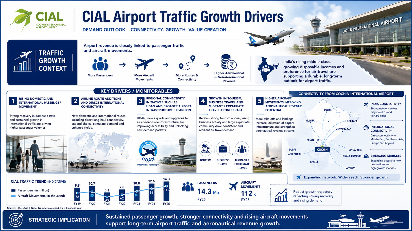 1783941549831-383372058.png - Cochin International Airport Ltd. (CIAL)