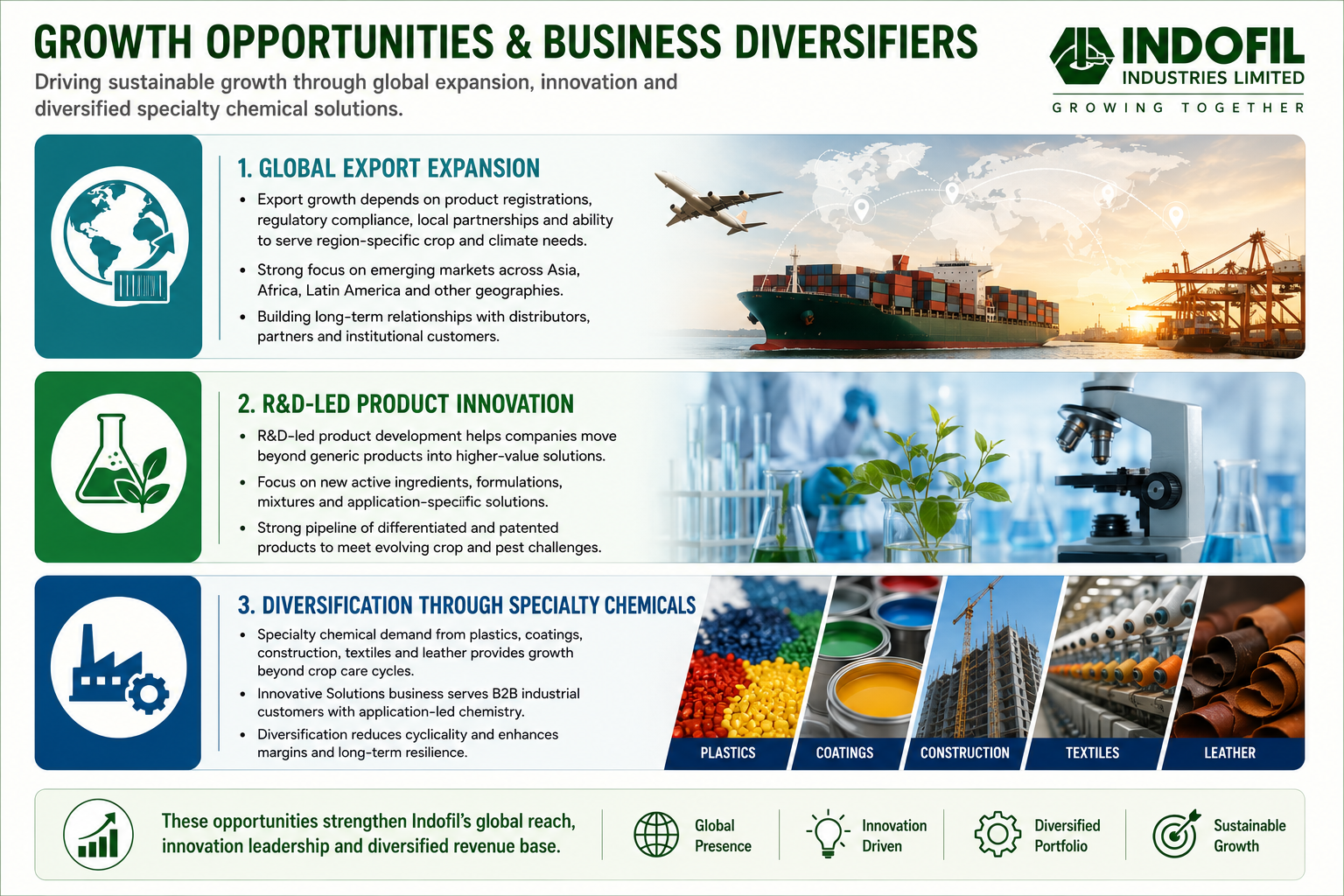 1783944267815-867802982.png - Indofil Industries Ltd