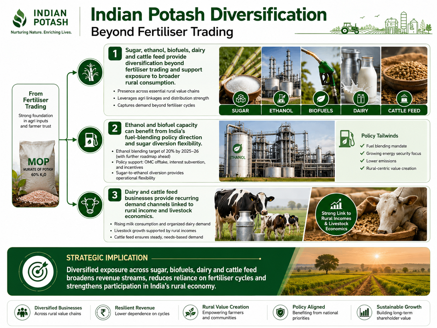 1784369402503-502348623.png - Indian Potash Ltd