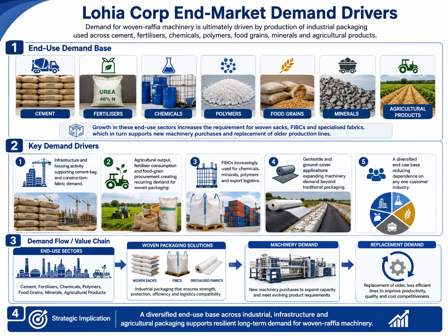 1784724400401-640705370.png - Lohia Corp