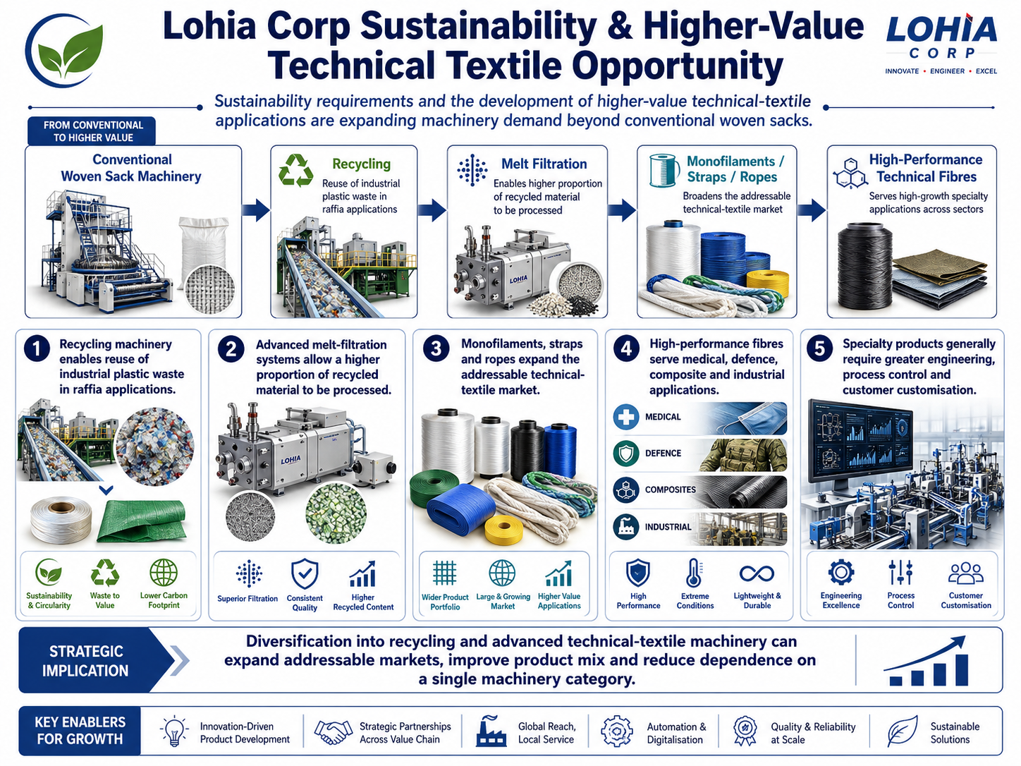 1784724711384-393109177.png - Lohia Corp