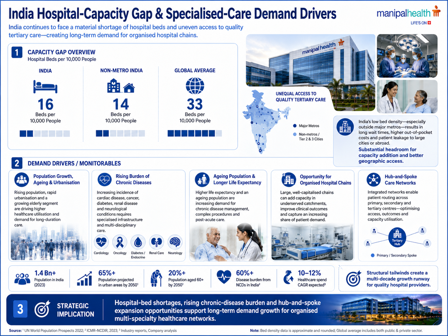 1785135296846-707173437.png - Manipal Health Enterprises Limited