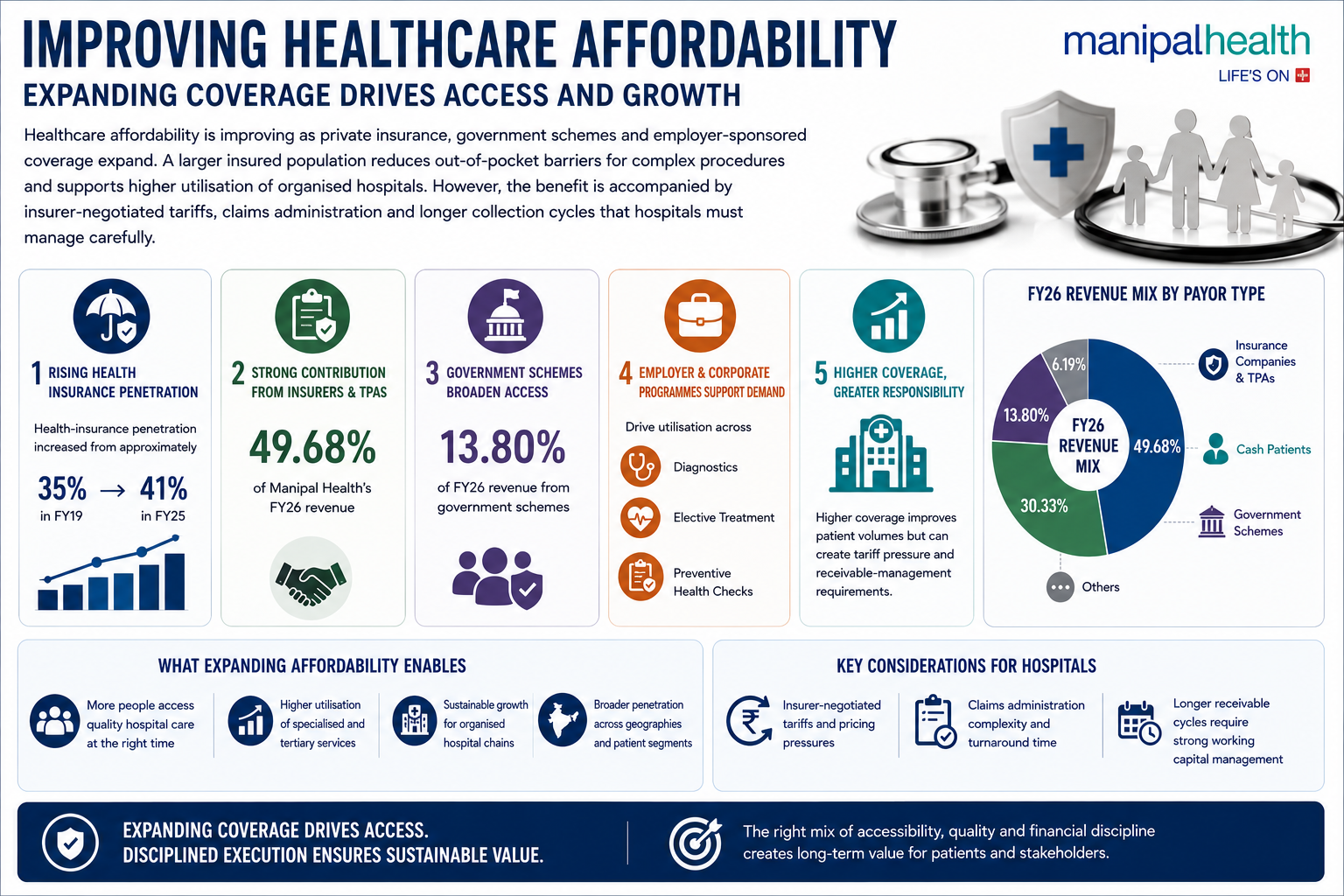 1785135391414-797567046.png - Manipal Health Enterprises Limited