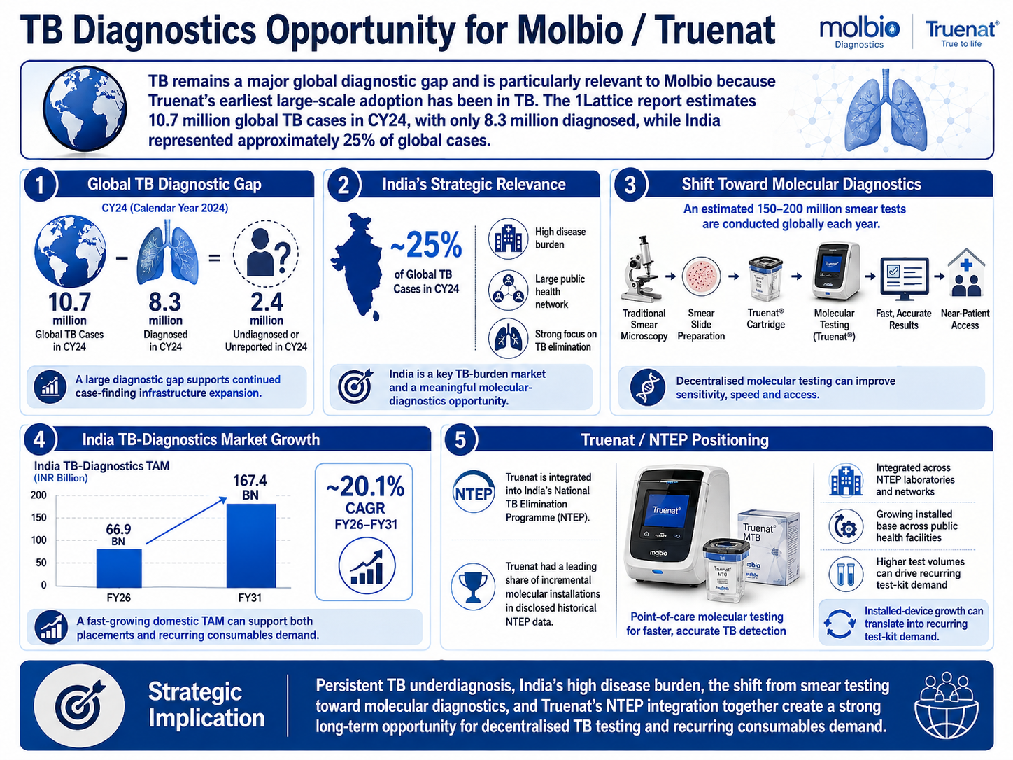 1786354041460-443148445.png - Molbio Diagnostics