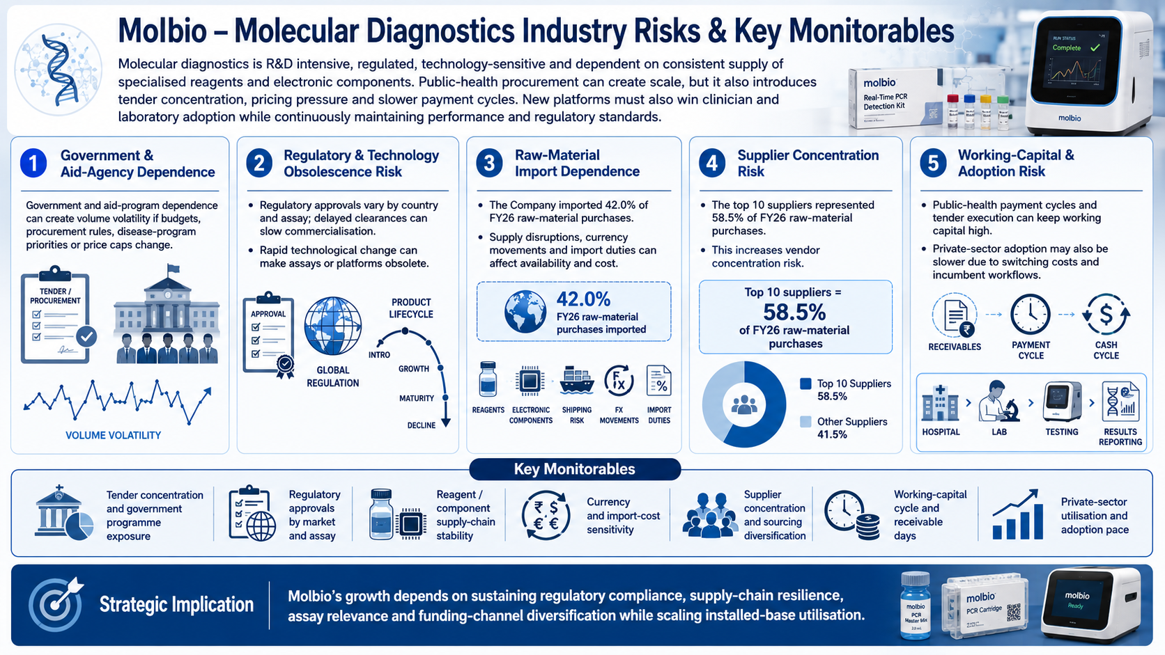 1786354225318-620119838.png - Molbio Diagnostics