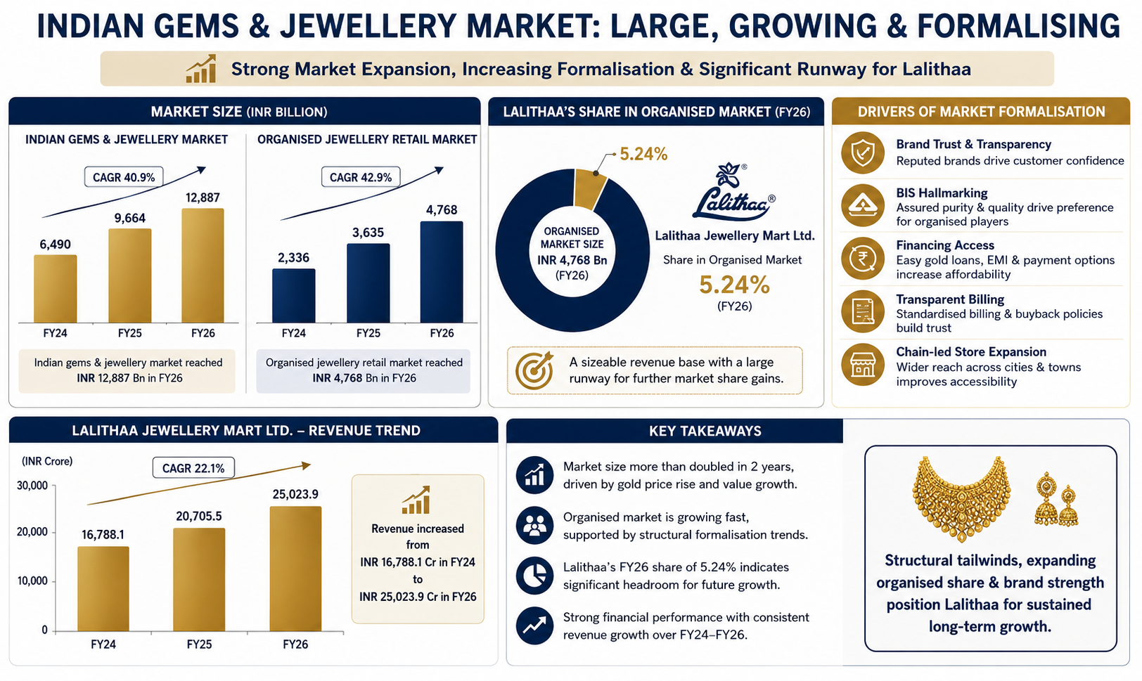 1786608252217-843748693.png - Lalithaa Jewellery Mart