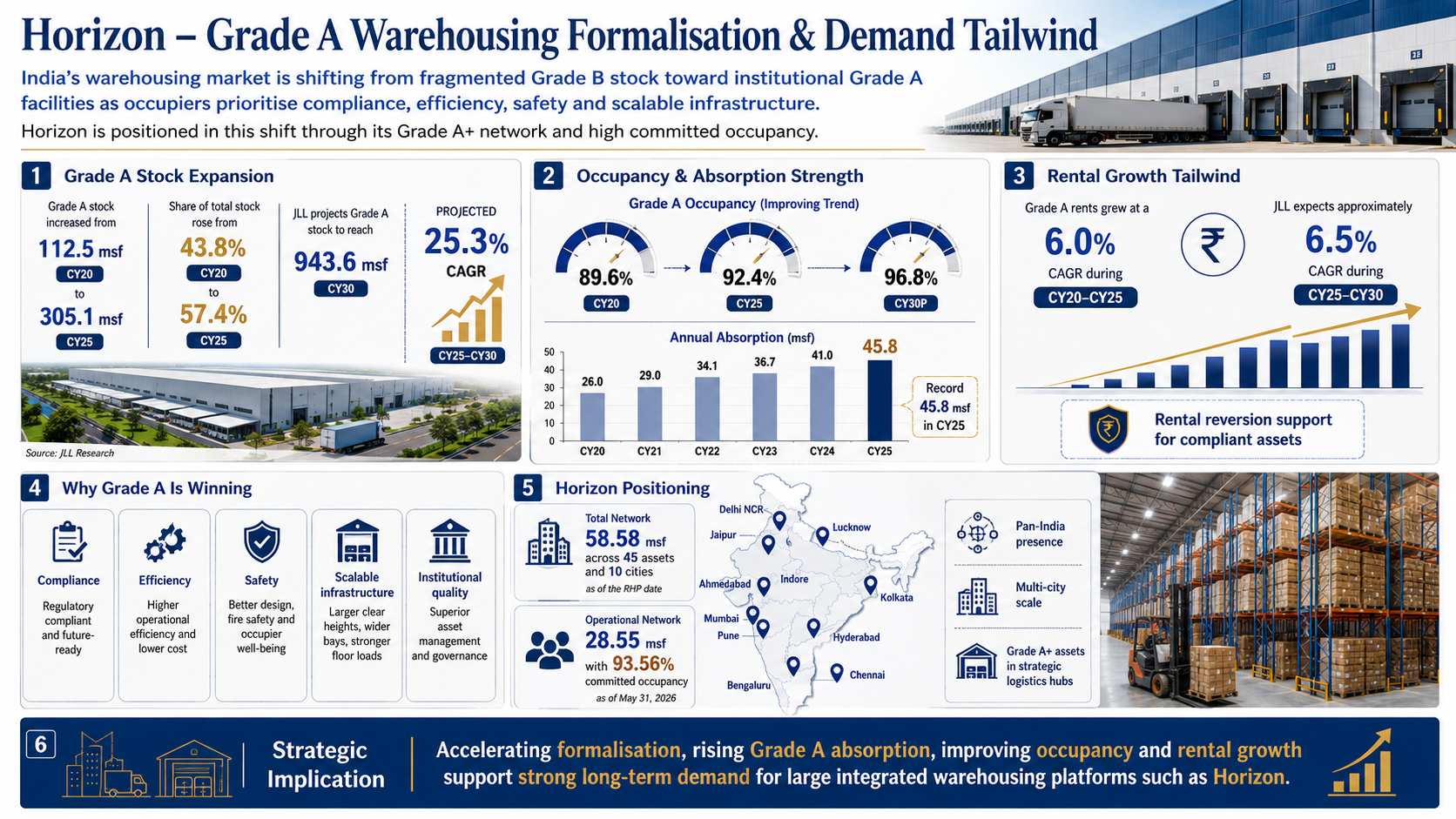 1786622683303-976261632.png - Horizon Industrial Parks