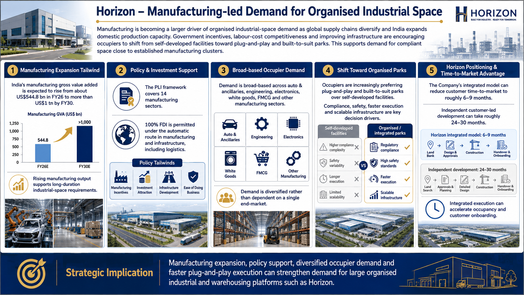 1786622787758-647511641.png - Horizon Industrial Parks