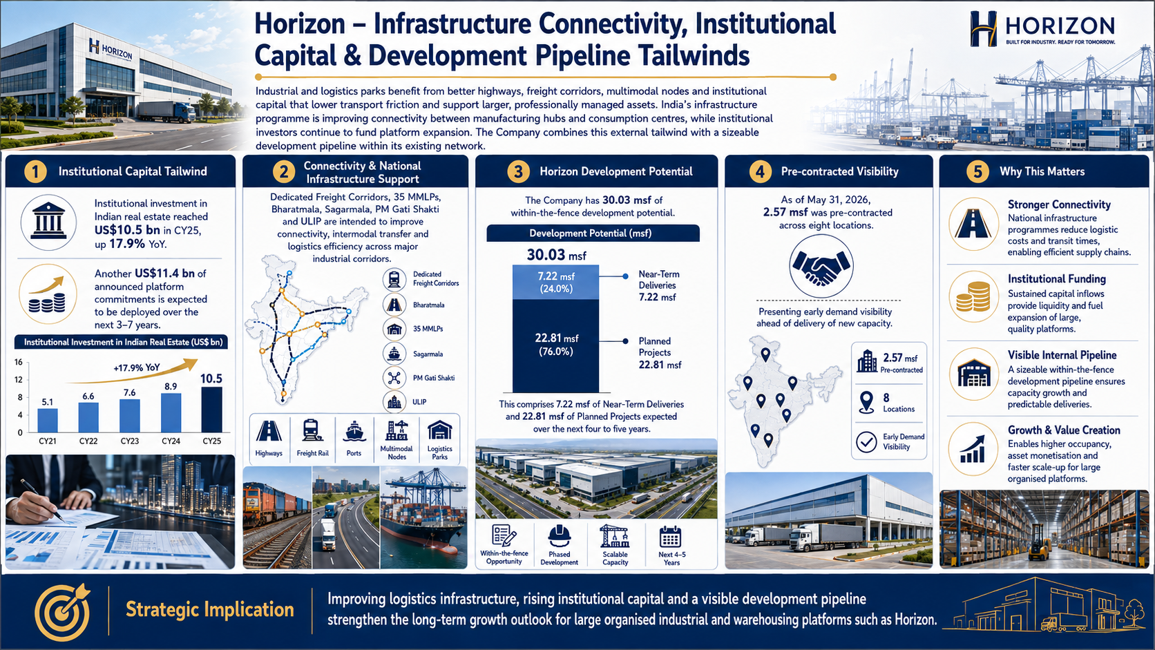 1786622906065-55434504.png - Horizon Industrial Parks
