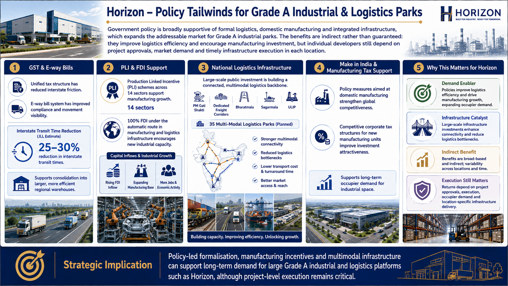 1786623102634-46177970.png - Horizon Industrial Parks