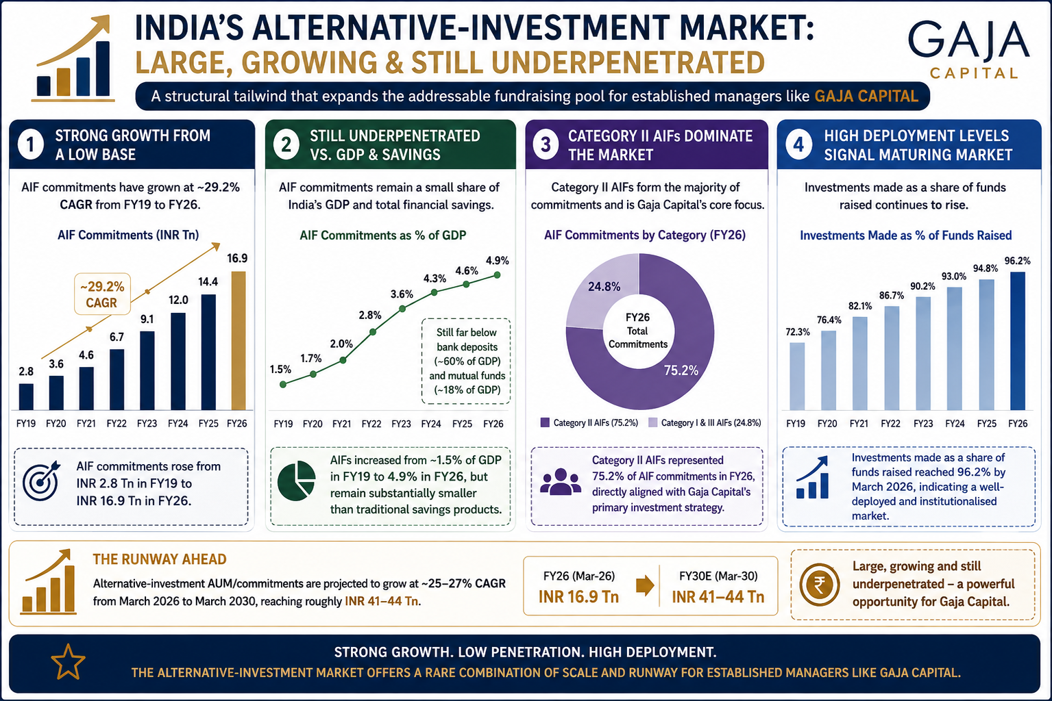 1786693777141-88352994.png - Gaja Alternative Asset Management