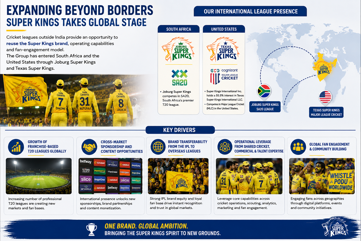 1787048939182-637670845.png - Chennai Super Kings