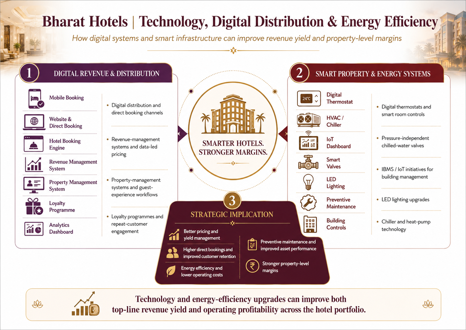 1787303498335-997344520.png - Bharat Hotels Ltd