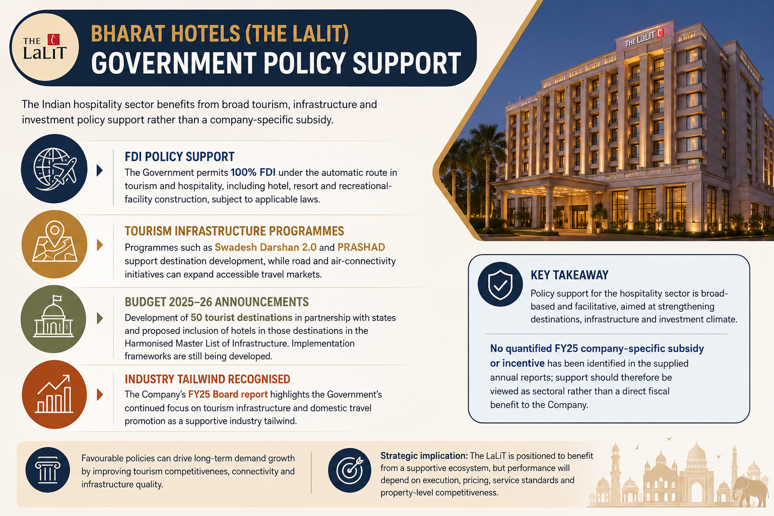 1787303989336-723849489.png - Bharat Hotels Ltd