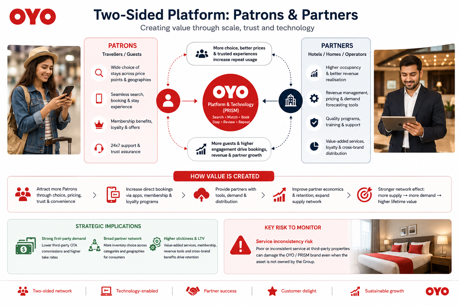 1787312356488-581062774.png - Oravel Stays Ltd (OYO)