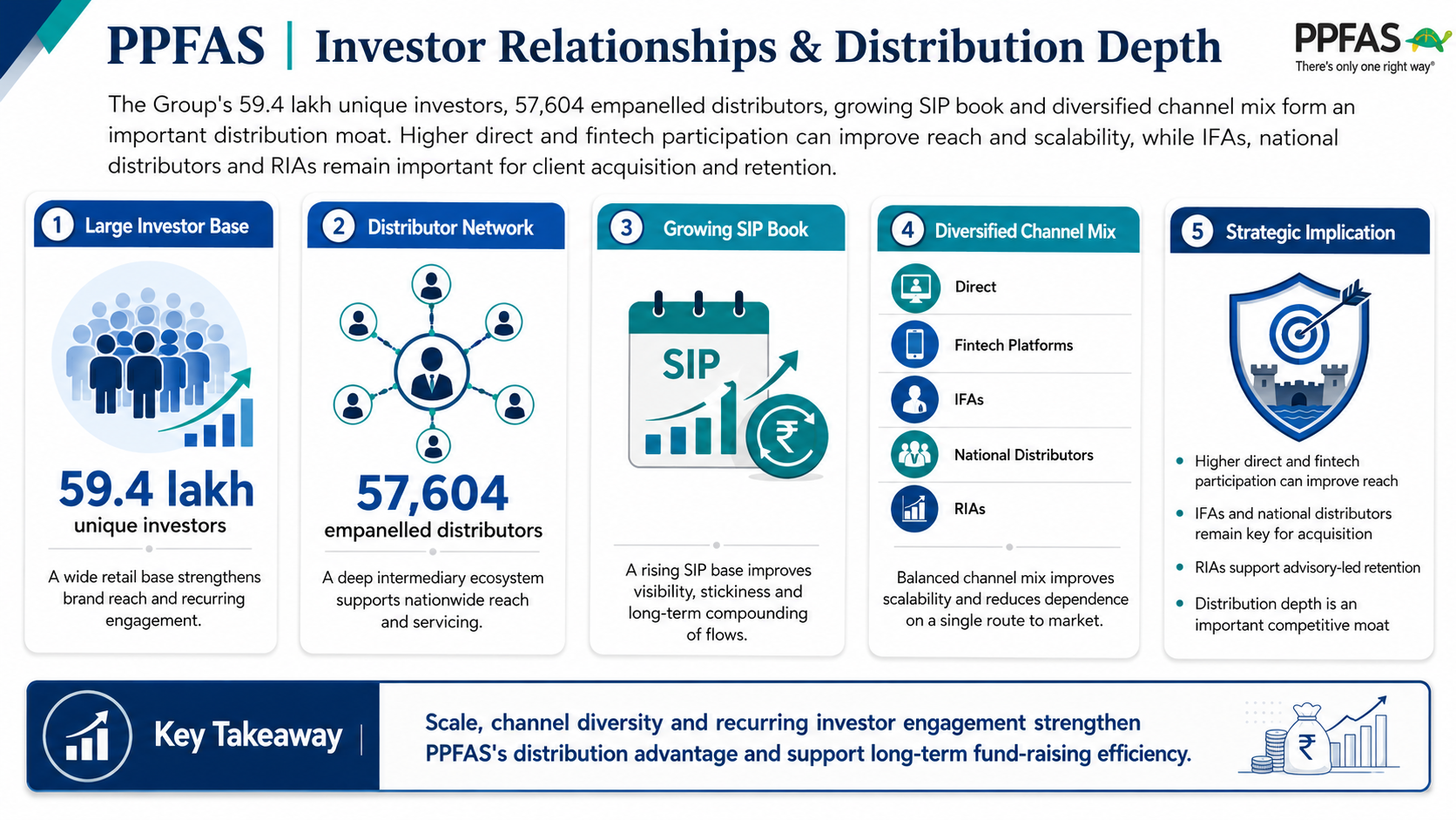 1787316463536-5585805.png - Parag Parikh Financial Advisory Services Ltd. (PPFAS)