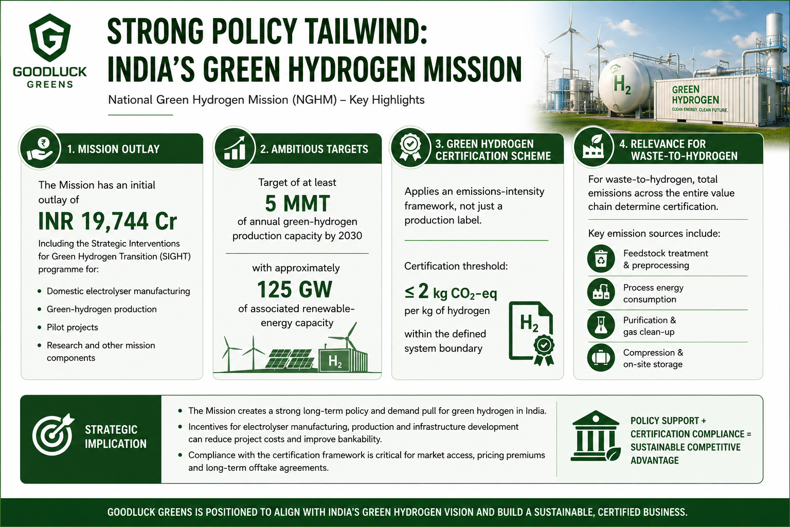 1787385021760-651144242.png - Goodluck Green Energy Limited