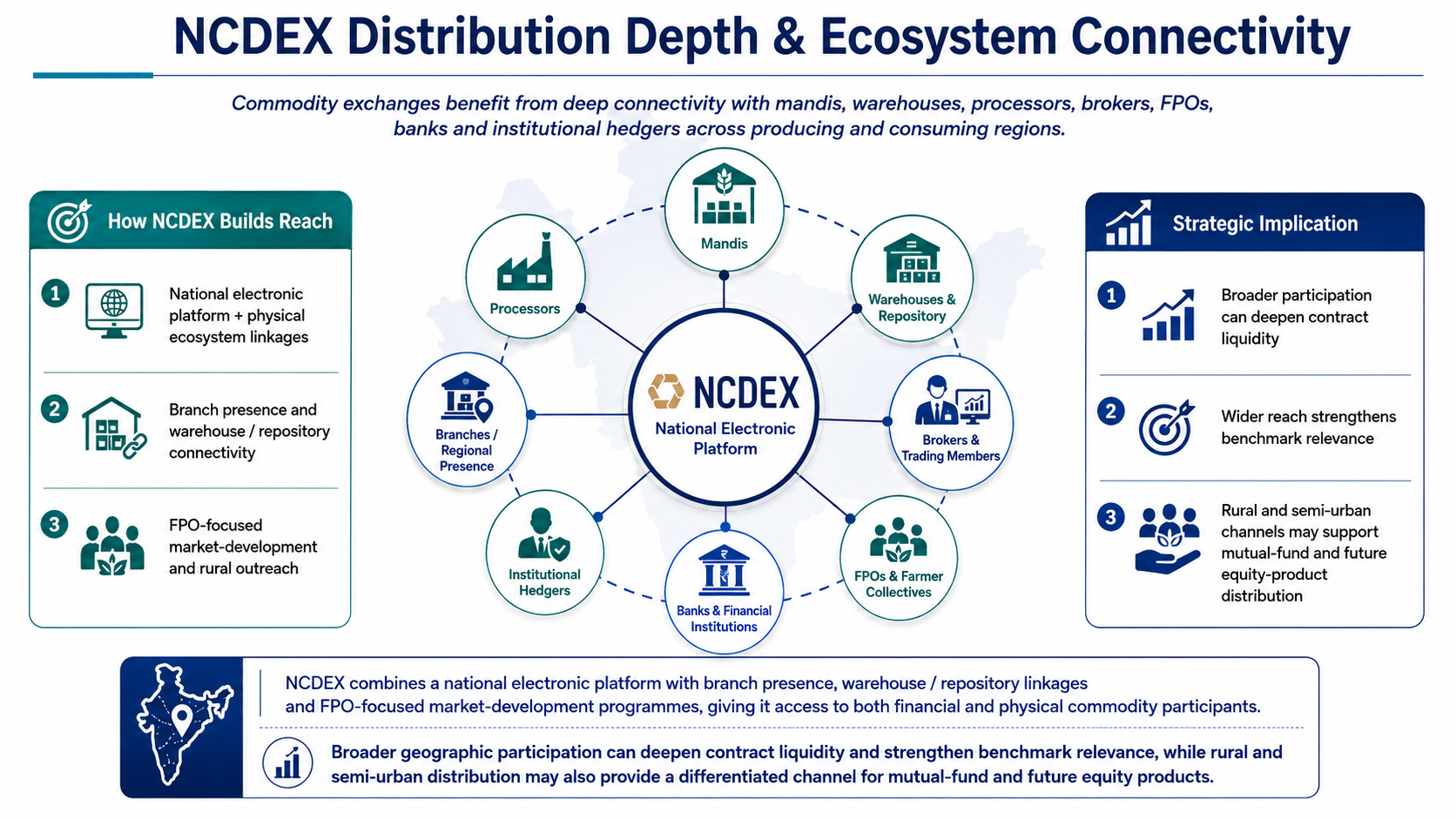 1787395519665-128928246.png - National Commodity and Derivatives Exchange Ltd. (NCDEX)
