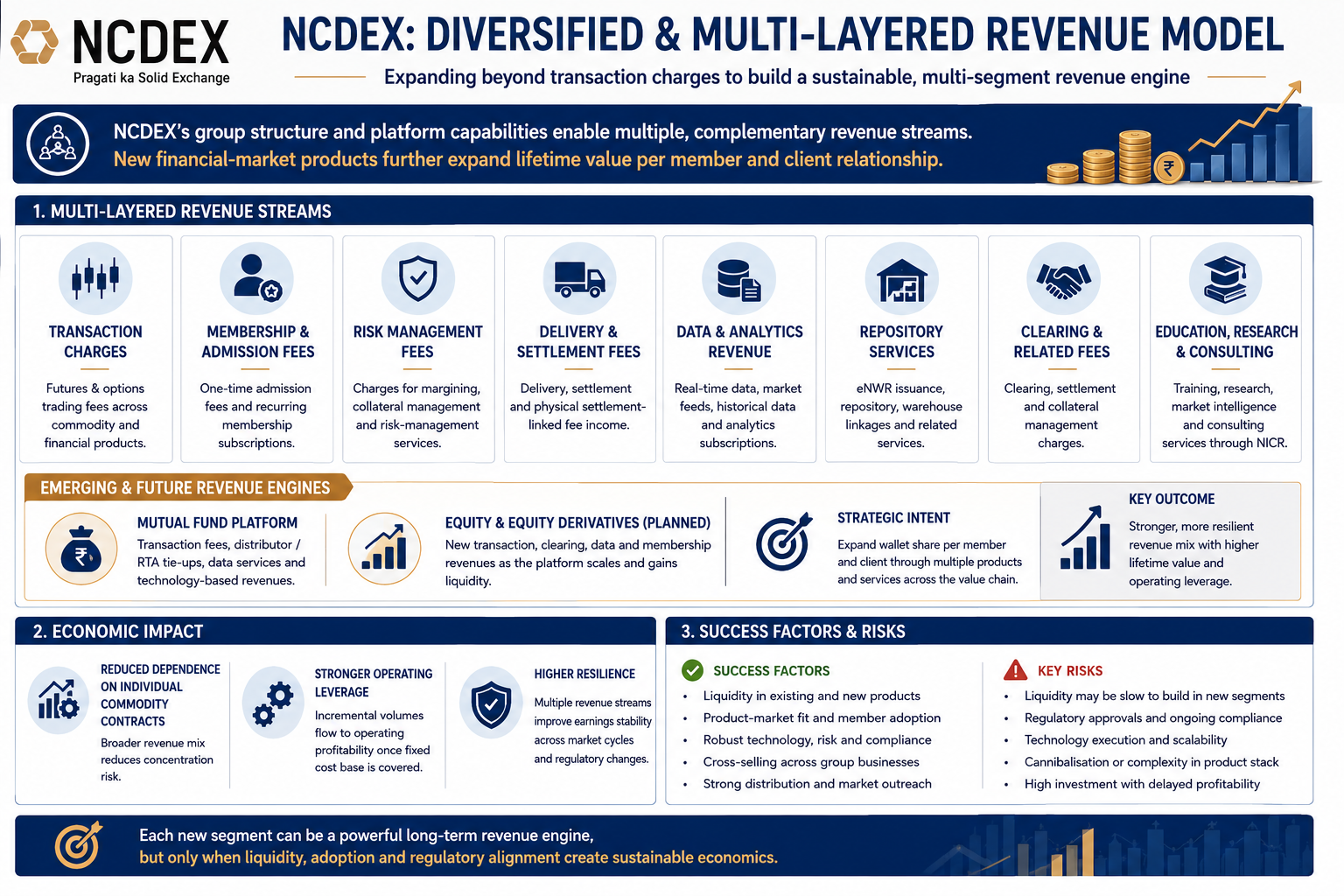 1787395753076-627913837.png - National Commodity and Derivatives Exchange Ltd. (NCDEX)