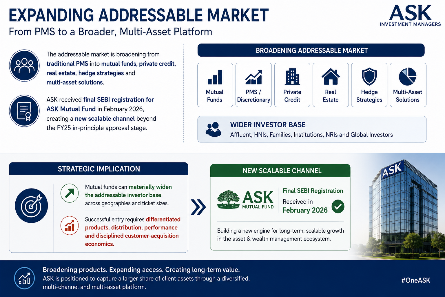 1787568681191-610847909.png - ASK Investment Managers Limited