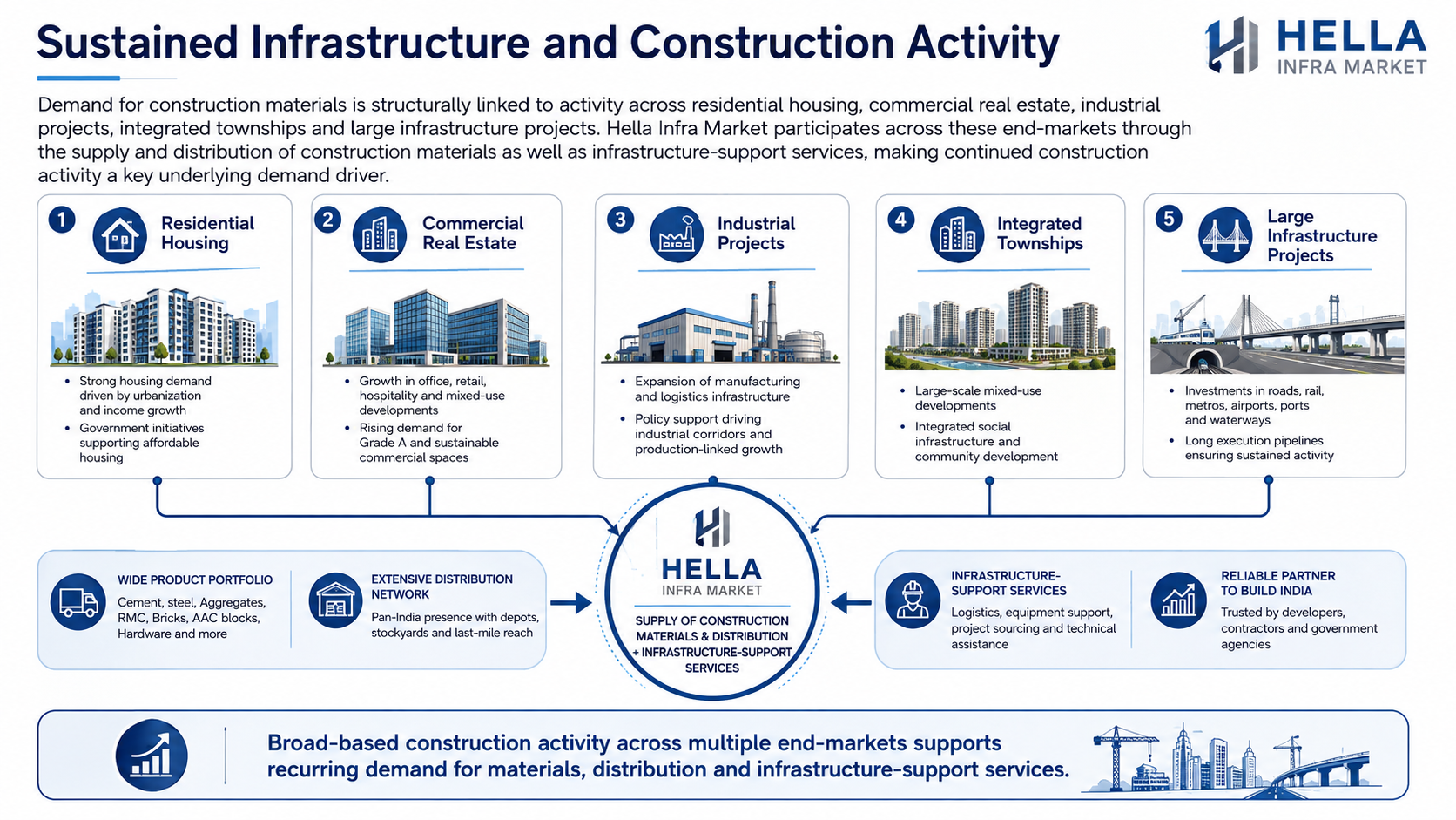 1787634793129-945932208.png - Hella Infra Market