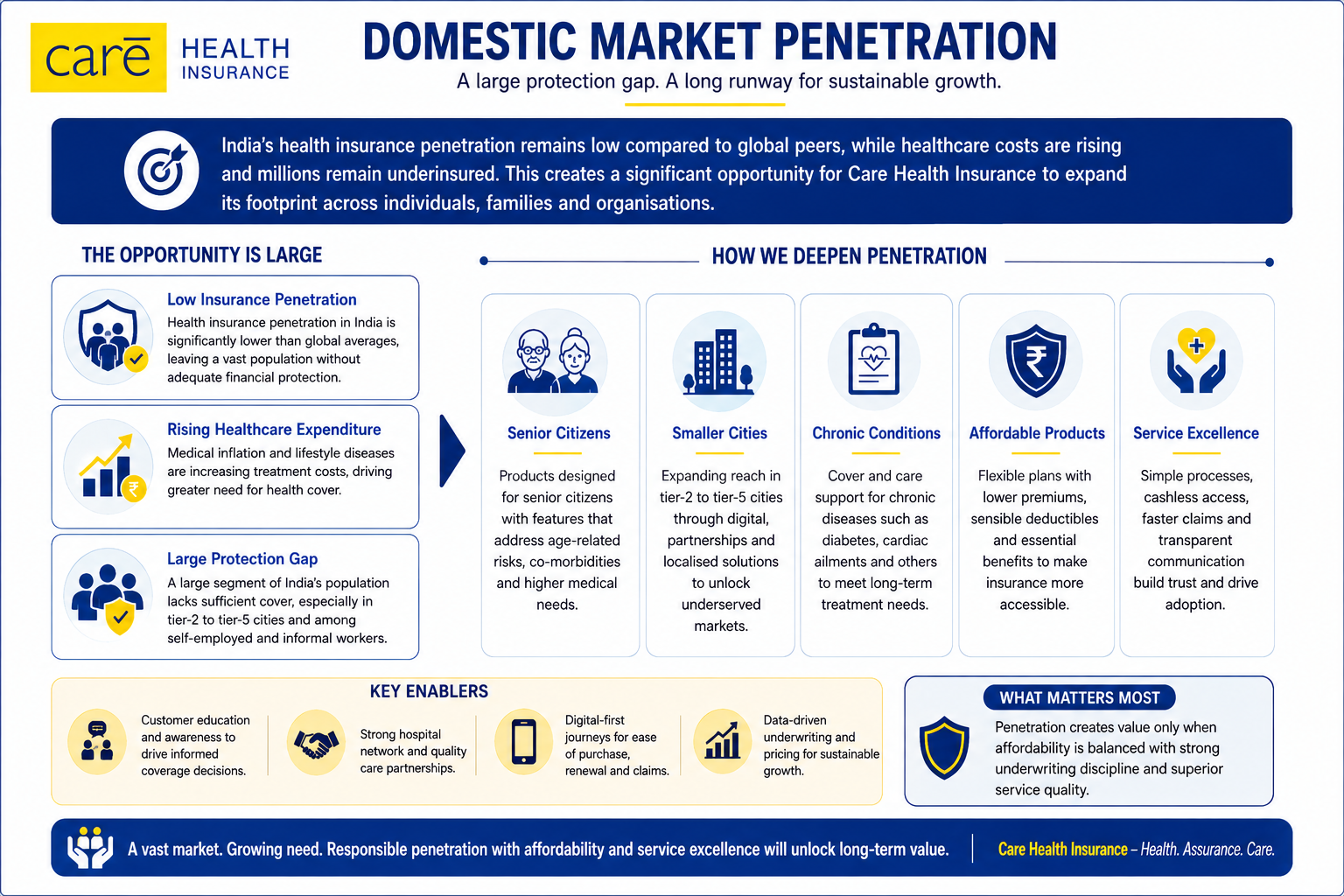 1787738049121-859198665.png - Care Health Insurance Ltd.