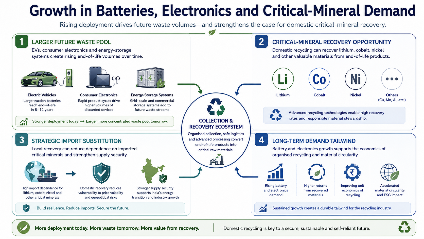 1787831203812-104413043.png - Evergreen Recyclekaro (India) Limited