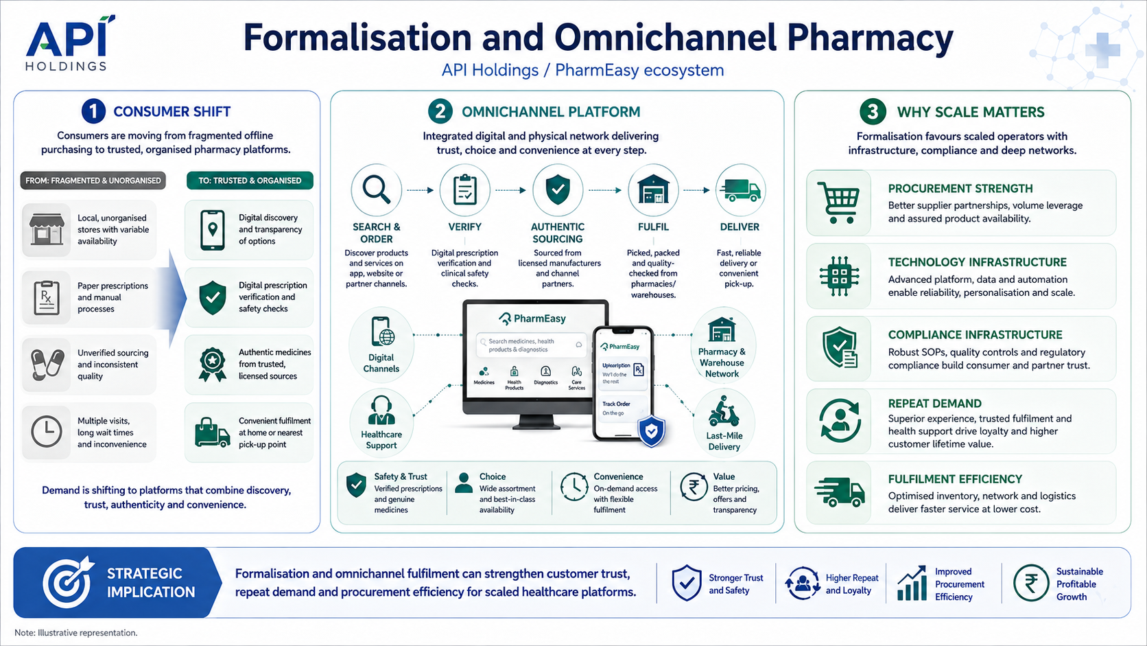 1788254437393-890304543.png - PharmEasy (API Holdings Ltd.)