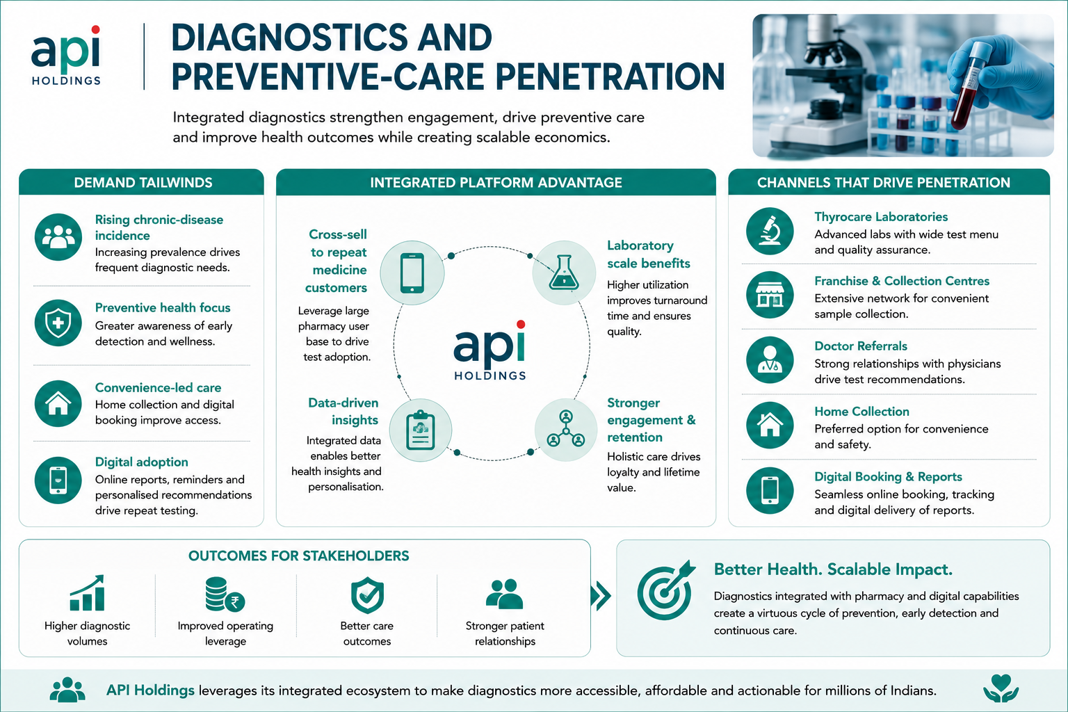 1788254459798-63924447.png - PharmEasy (API Holdings Ltd.)