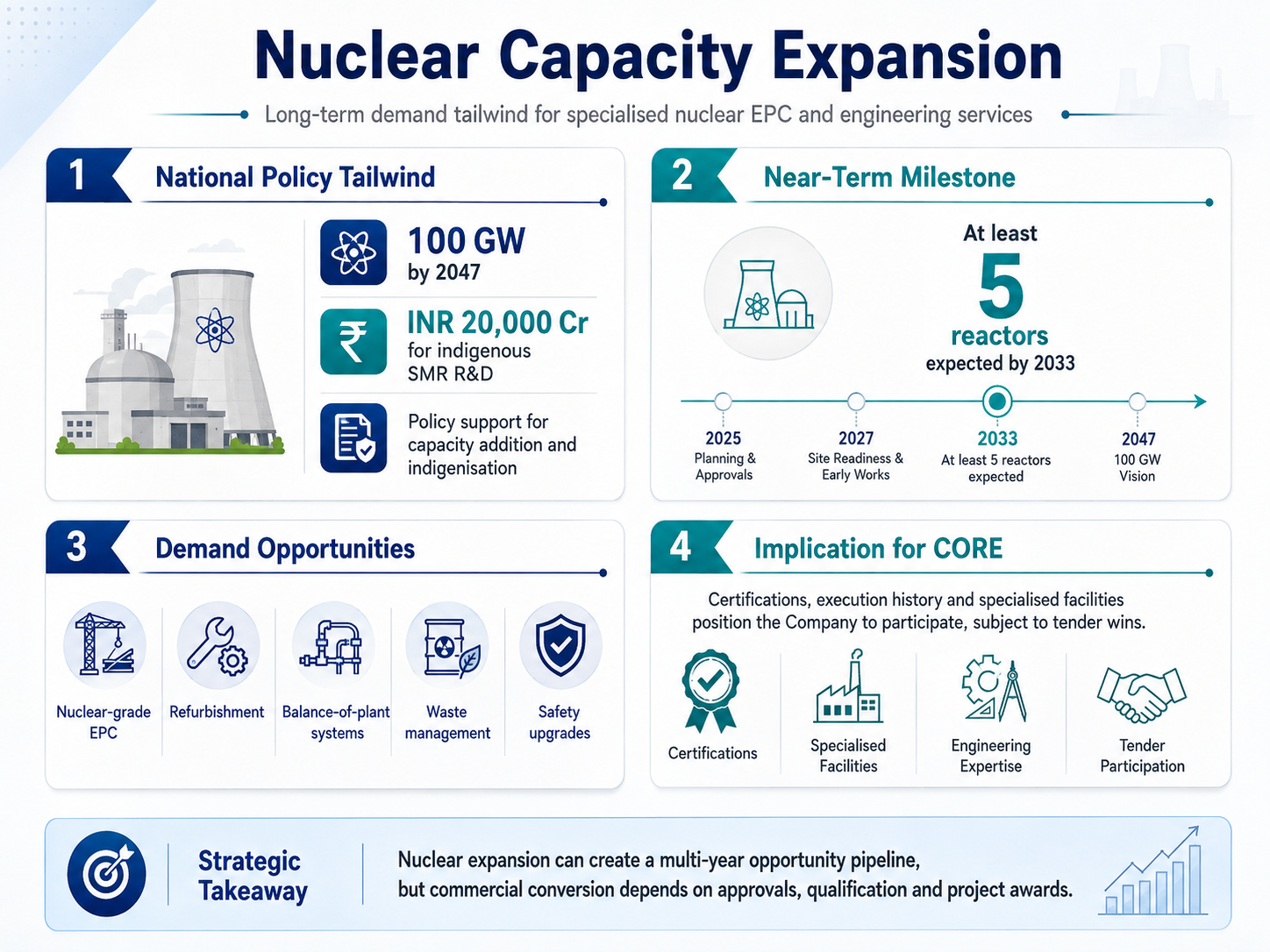 1788264071091-21447747.png - Core Energy Systems Limited