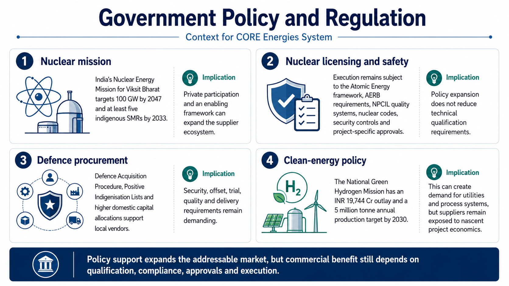 1788264239297-745737050.png - Core Energy Systems Limited