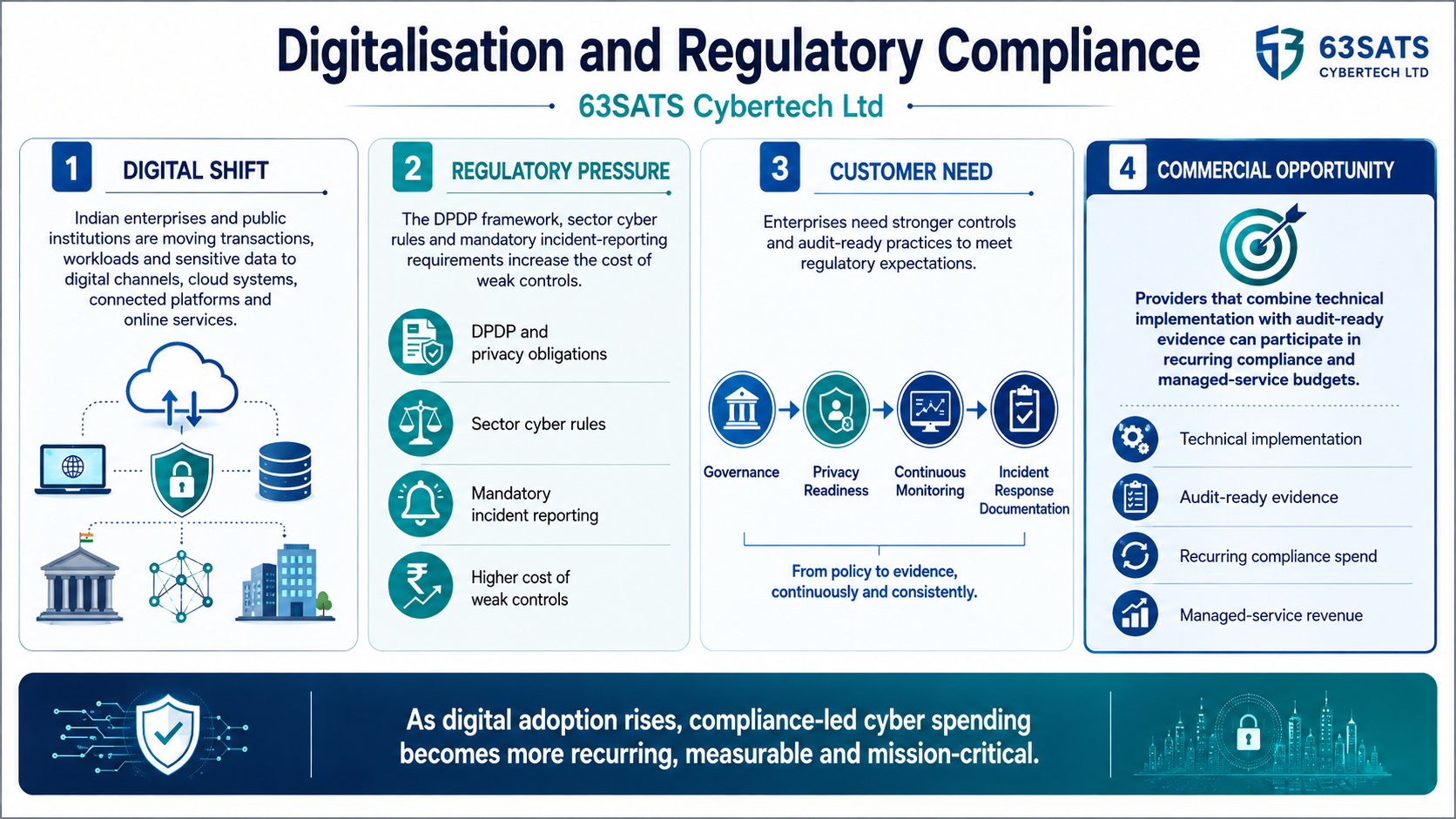 1788332867601-335150632.png - 63SATS Cybertech Limited