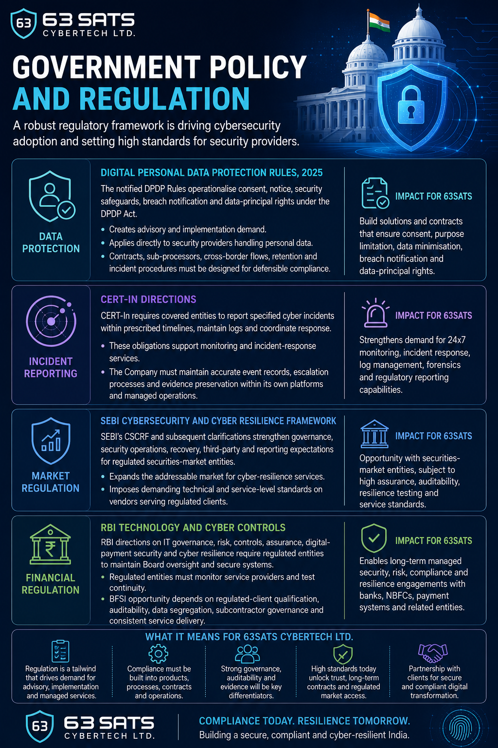 1788332891744-312703381.png - 63SATS Cybertech Limited