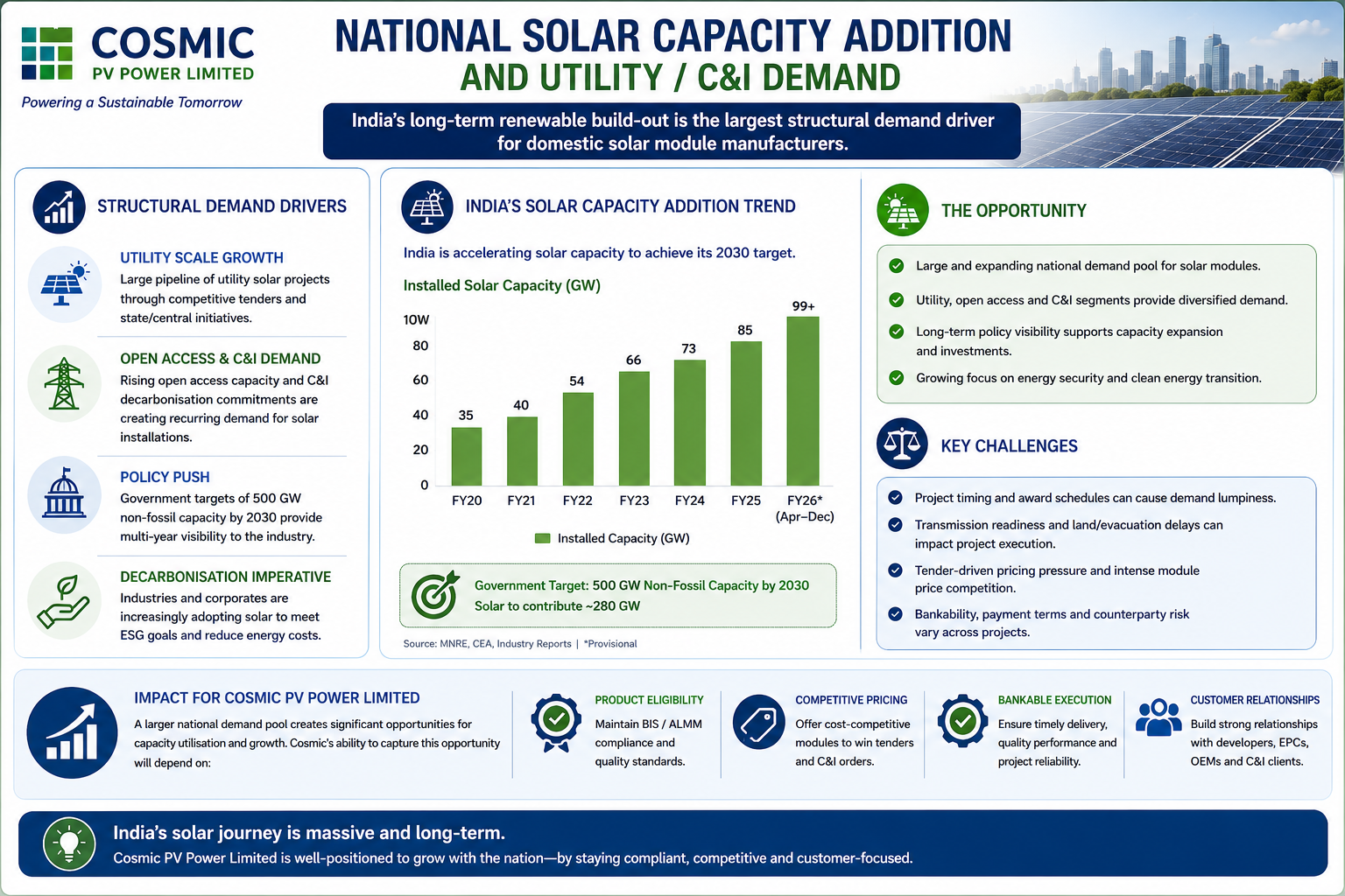 1788421822563-132337037.png - Cosmic PV Power Limited