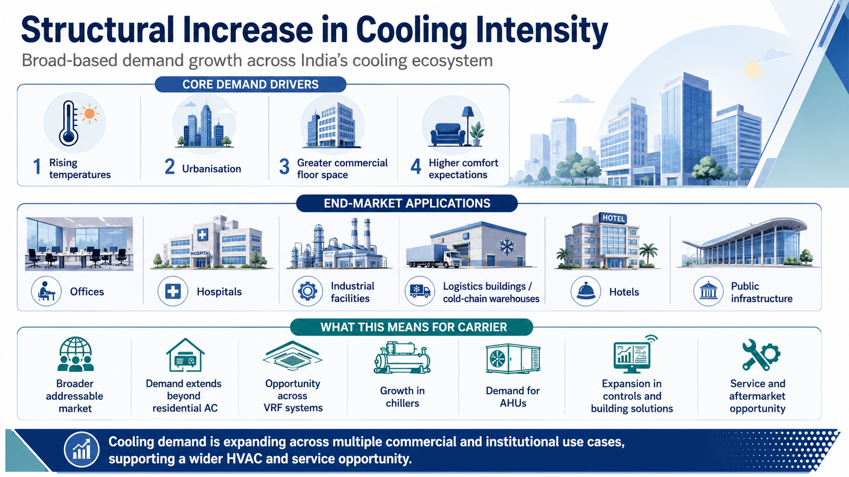 1788432057898-929876447.png - Carrier Airconditioning and Refrigeration Ltd.